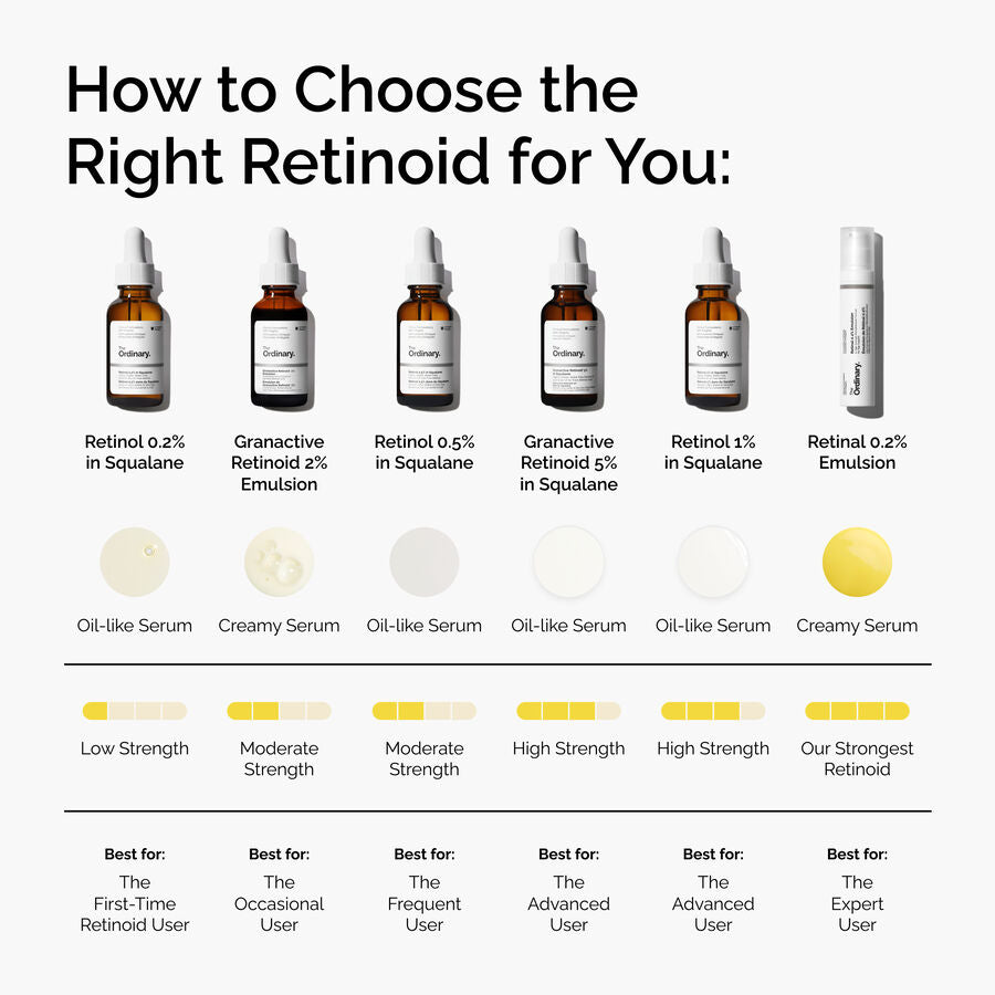 Granactive Retinoid 2% Emulsion - US 3106