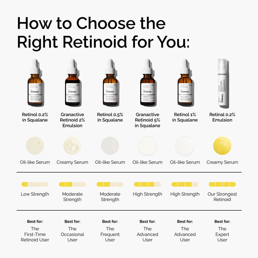 Retinol 0.5% in Squalane - US 3149
